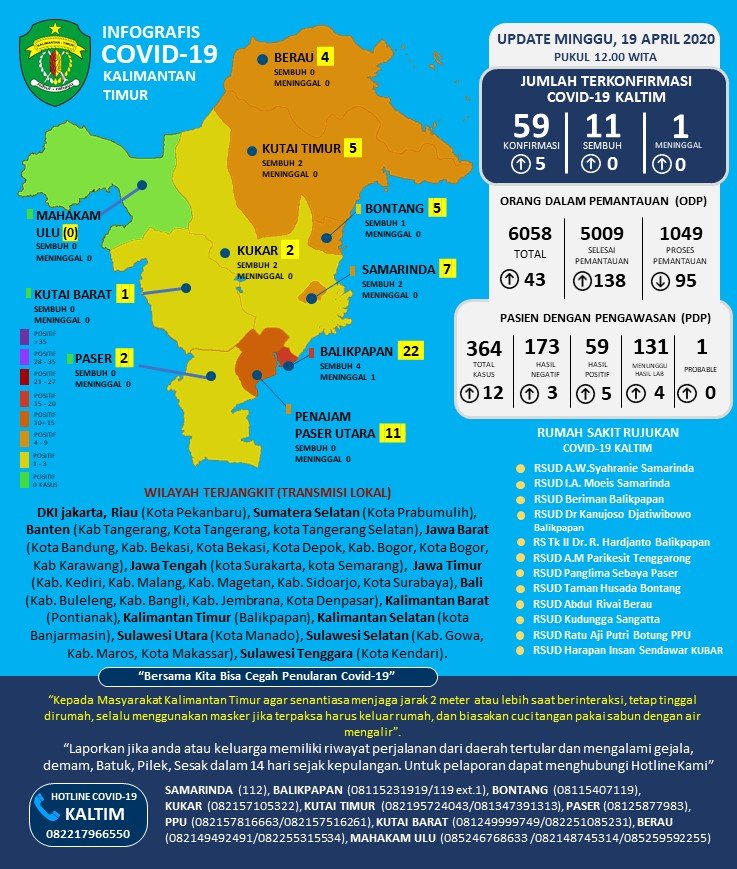 infografis covid19 kaltim 19 april 2020