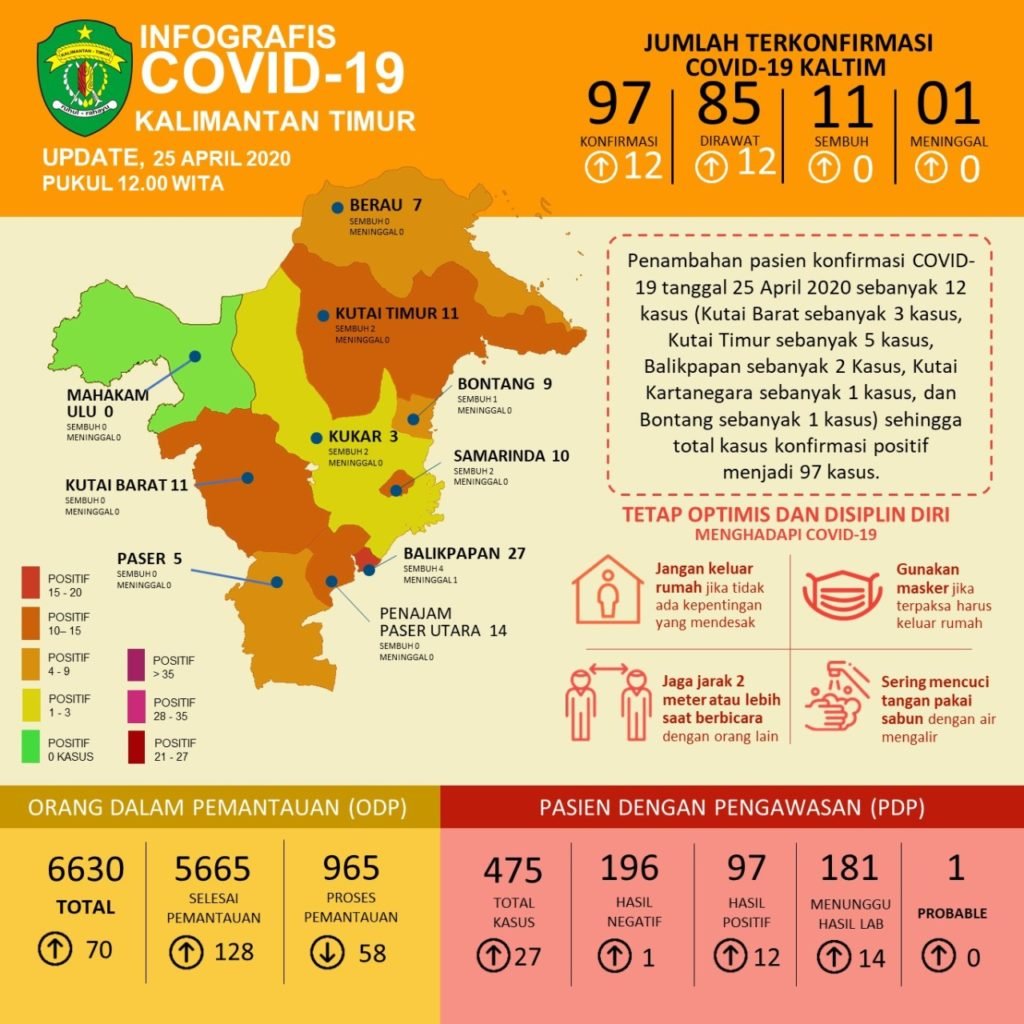 infografis covid19 kaltim 25 april 2020