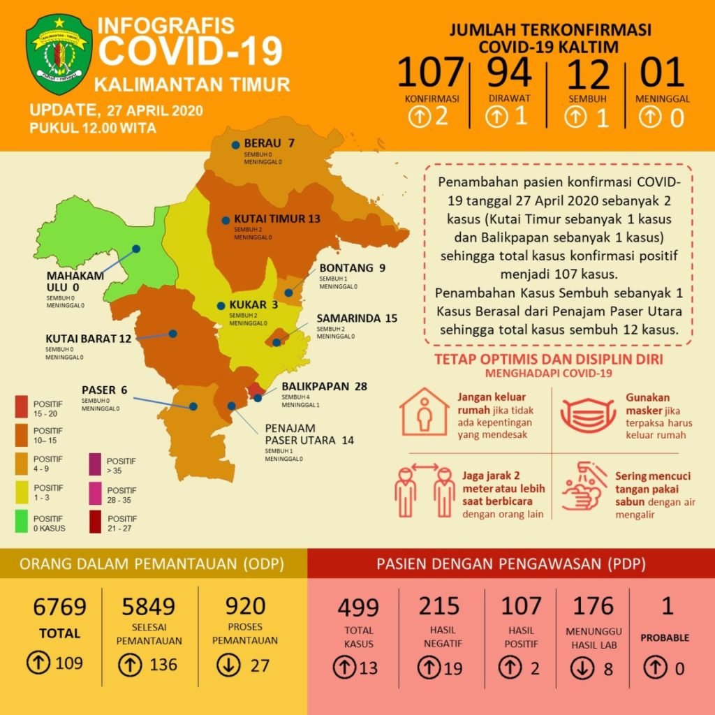 infografis covid19 kaltim 27 april 2020