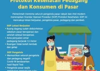 INFOGRAFIS: Protokol Kesehatan Pedagang dan Konsumen di Pasar