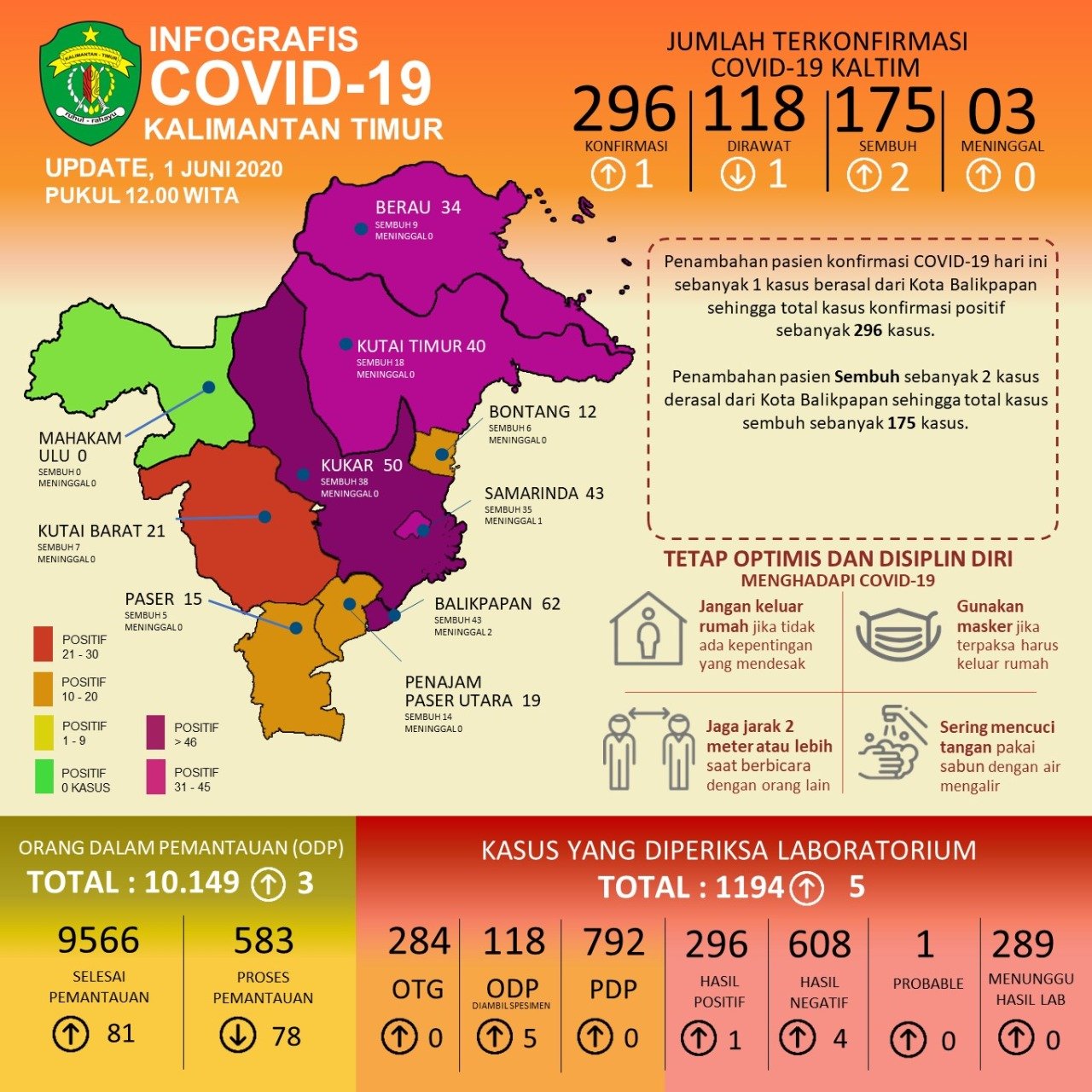 infografis covid19 kaltim 01 juni 2020