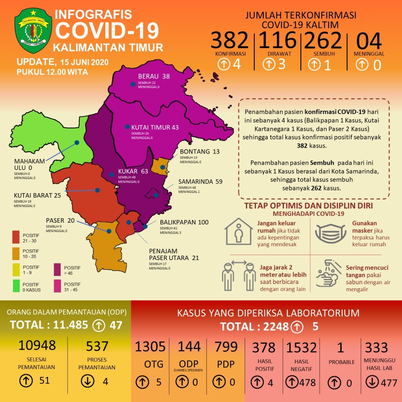 infografis covid19 kaltim 15 juni 2020