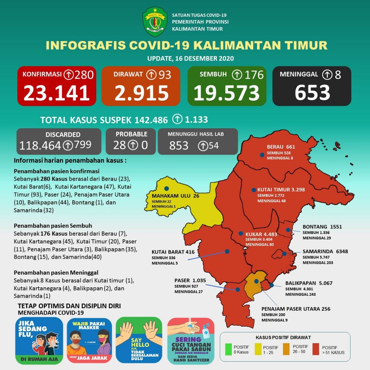 infografis covid19 kaltim 16 desember 2020