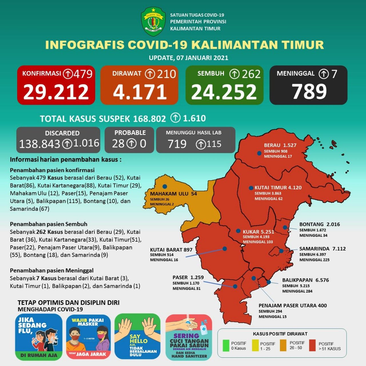 infografis covid19 kaltim 07 januari 2021