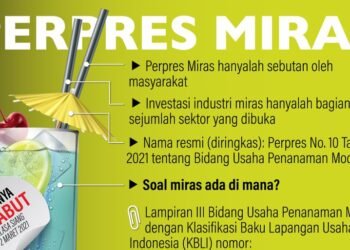 INFOGRAFIS: Akhirnya Presiden Cabut Perpres Miras