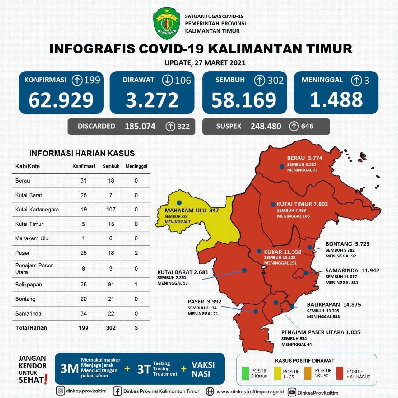 infografis covid19 kaltim 27 maret 2021