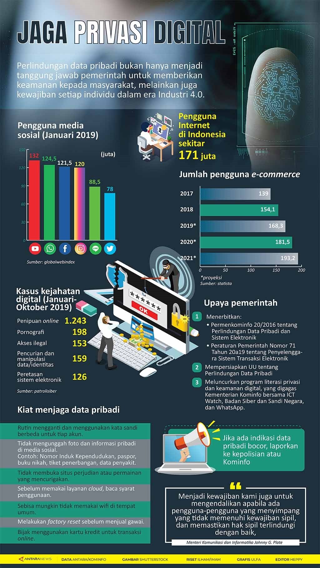 INFO PRIVASI