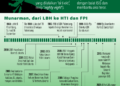 INFOGRAFIS: Sekian Babak Kehidupan Munarman