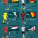 INFOGRAFIS: Siapa Tim Unggulan Piala Eropa 2020?