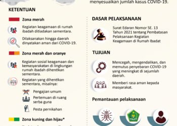 INFOGRAFIS: Peniadaan Kegiatan Keagamaan di Zona Merah