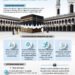 INFOGRAFIS: Pembatalan Haji 2021