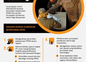 INFOGRAFIS: PPKM yang Tegas dan Humanis