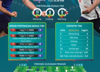 INFOGRAFIS: Final Euro Perdana Inggris