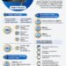 INFOGRAFIS: Diskon Tarif Listrik Diperpanjang sampai Akhir 2021