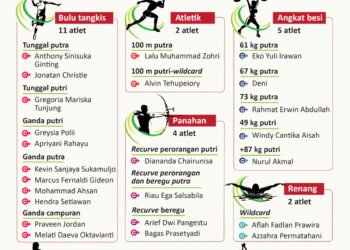 INFOGRAFIS: Partisipasi Indonesia di Olimpiade 2020