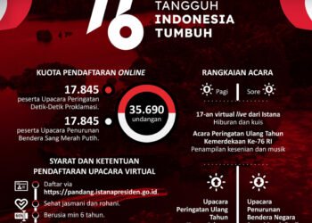 INFOGRAFIS: Upacara Virtual HUT ke-76 RI