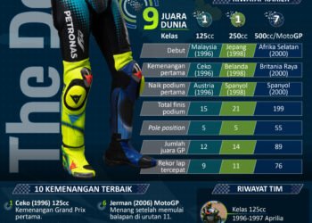 INFOGRAFIS: Valentino Rossi Pamit dari MotoGP