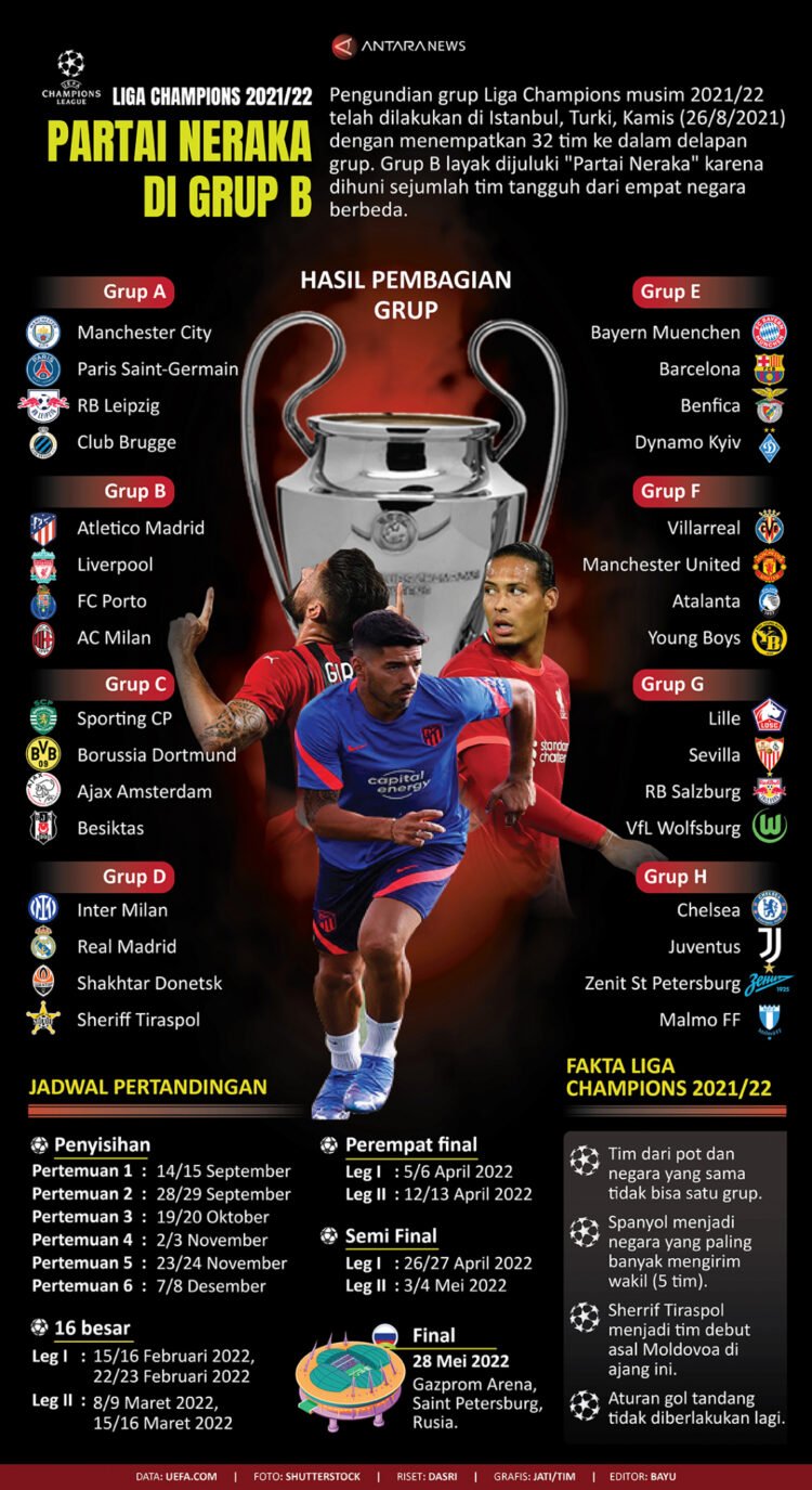 INFOGRAFIS: “Partai Neraka” di Grup B