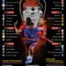 INFOGRAFIS: “Partai Neraka” di Grup B