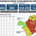 Tersisa Mahulu Zona Hijau Covid-19