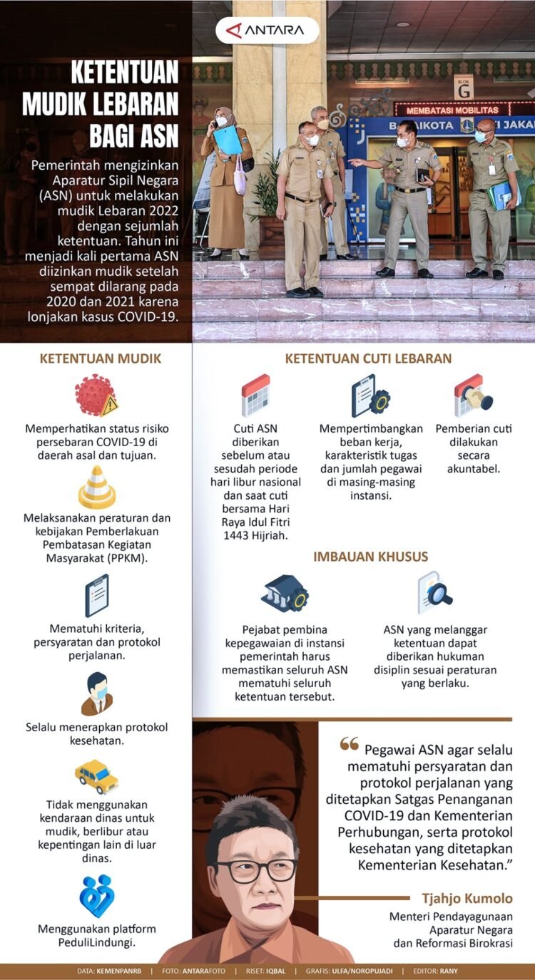 INFOGRAFIS: Ketentuan Mudik Lebaran bagi ASN