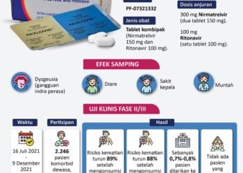 Mengenal Paxlovid, Obat Antivirus Baru untuk Covid-19