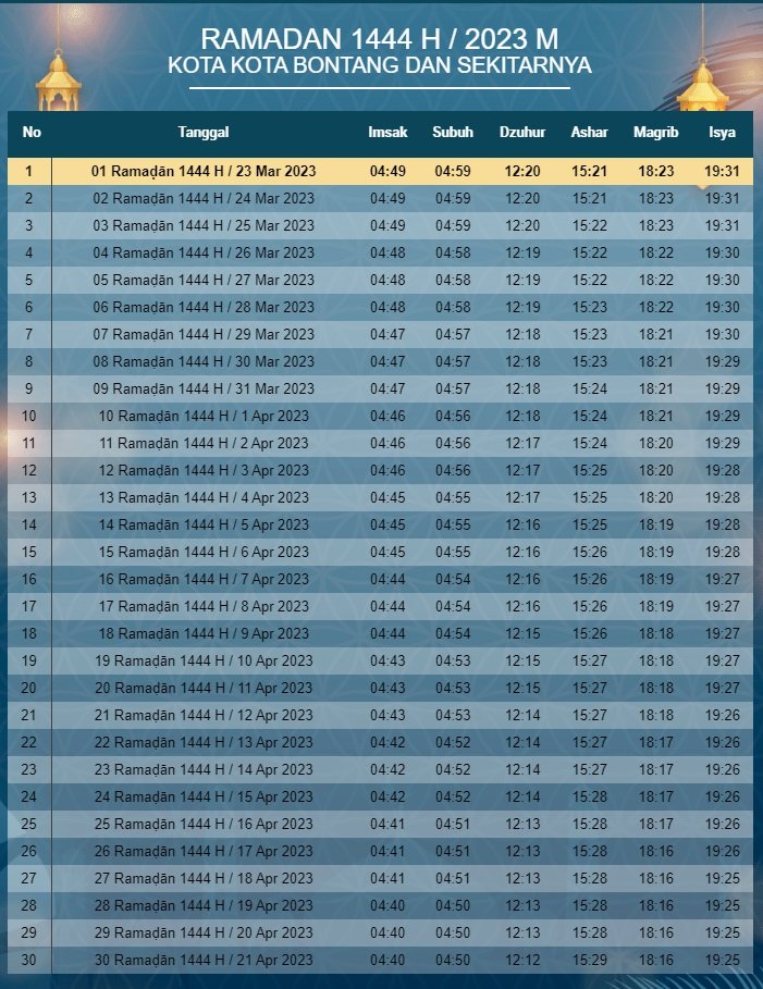 Jadwal Imsakiyah Ramadan 2023 Lengkap untuk Wilayah Bontang dan Sekitarnya