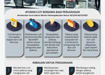 INFOGRAFIS: Aturan Cuti Bersama untuk Perusahaan