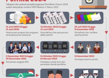 INFOGRAFIS: Jadwal dan Tahapan Pemilu 2024