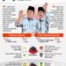 INFOGRAFIS: Kenalan dengan Capres-Cawapres Pemilu 2024 Prabowo Subianto-Gibran Rakabuming