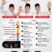 INFOGRAFIS: Debat Perdana Pilpres 2024