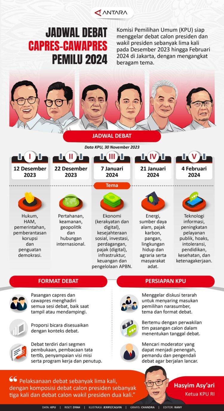 Jadwal debat capres-cawapres Pemilu 2024