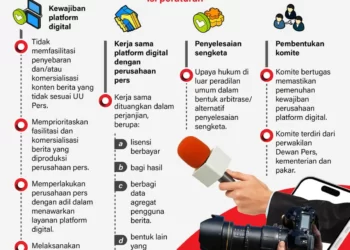 INFOGRAFIS: Perpres Publisher Rights Resmi Diteken