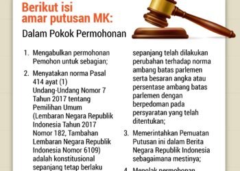 INFOGRAFIS: Putusan MK Ubah Ambang Batas Parlemen 4 Persen sebelum Pemilu 2029