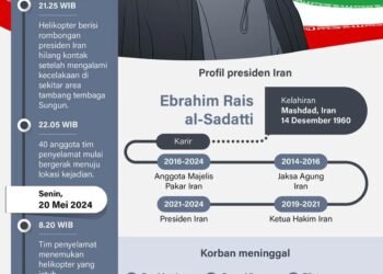 INFOGRAFIS: Presiden Iran Ebrahim Raisi Tewas dalam Kecelakaan Helikopter
