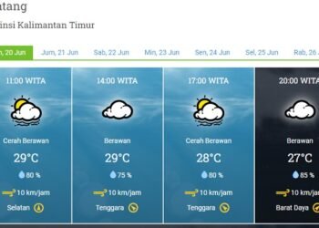 Prakiraan Cuaca Kota Bontang dan Kutai Timur per Hari Ini, 20 Juni 2024