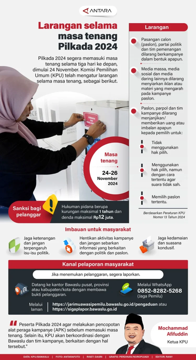 INFOGRAFIS: Larangan dan Sanksi selama Masa Tenang Pilkada 2024